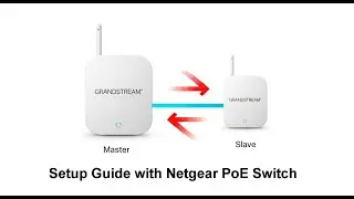 Grandstream Access Point: Ultimate WiFi Master/Slave Setup Guide | Step-by-Step Tutorial