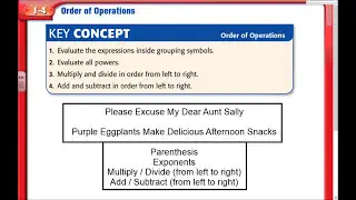 Order of Operations - Middle School Math