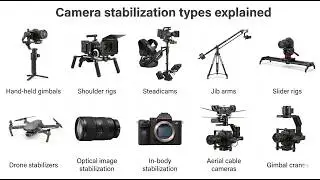 Every Camera Stabilizer Explained in 8 Minutes | Gadget Inside
