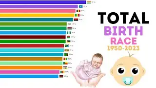 Total Birth Rate 1950-2023