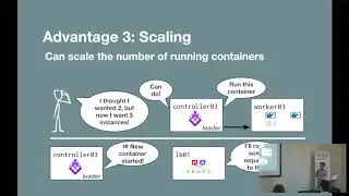 Deploying Django web applications in Docker containers
