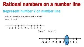 Represent Rational Number 2 on number line