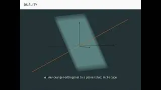 Duality in Linear Algebra: Dual Spaces, Dual Maps, and All That