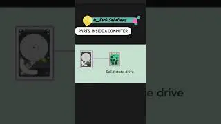 Computer and Laptop Parts | Details | D_Tech Solutions