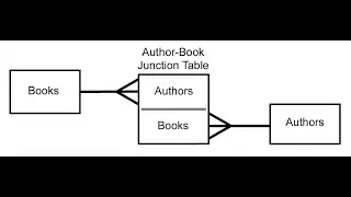 different types of relationships in dbms(mariadb)