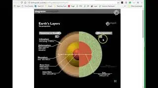 The Earth's Layers Review