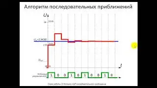 АЦП - аналогоцифровые преобразователи