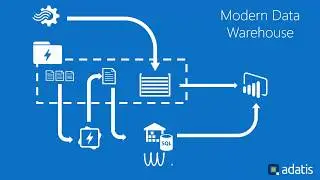 Logic Apps  - Reactive Orchestration in Azure