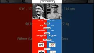 Adolf Hitler vs Joseph Stalin: Who Was the Bigger Threat? Please subscribe my channel.