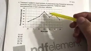 Төмендегі графикте жүргізушінің Астана қаласынан Көкшетау қаласына көлікпен жүріп өткен жылдамдығы б