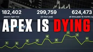 Wow Apex is actually dying...
