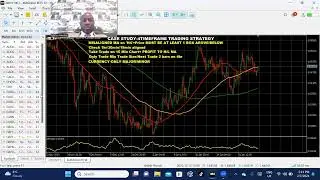 HOW THE 4TIMEFRAME STRATEGY WORKS? 07/ 02 /24