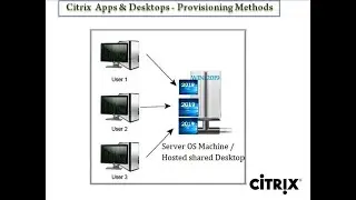 Provisioning Methods-  Server OS Machine Method