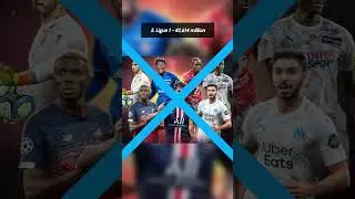 Top 10 Highest Paid Soccer League in 2024 #leagues