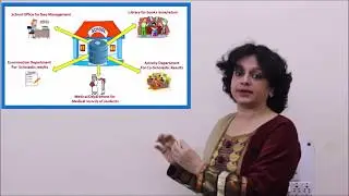 Databases and Tables - An Introduction|Best Tips & Tricks|Easy To Understand|Score Full Marks