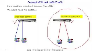 Concept of VLAN - Virtual LAN ( Virtual Local Area Network)  in Networking