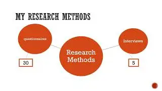 Research methods podcast Joanne Maybury