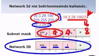 21 Network Ayarları