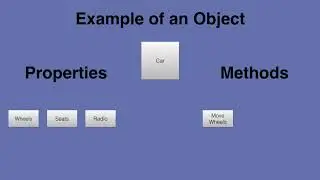 066 What are classes and objects  Introduction