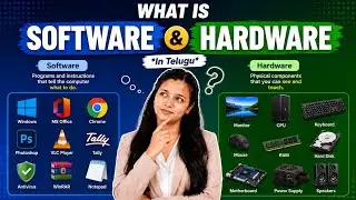 Computer hardware & Software in Telugu