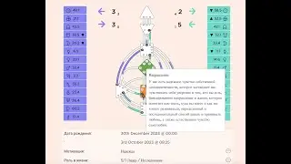 Интерактивная карта ДНК Души