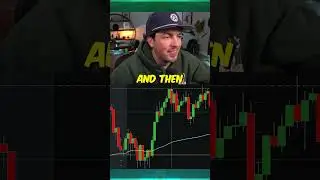 How to Trade Orderblocks (Day Trading)