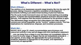 Agile Systems and Processes 106 – Risk Management and Mitigation