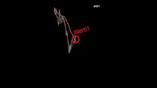 How to Set a Moving Average Alert in TradingView | EXPLAINED for BEGINNER Traders 