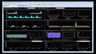 SQL Sentry - TOP SQL Overview