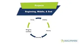 Project Management Resource Network - Introduction to Guides, Templates, and Videos