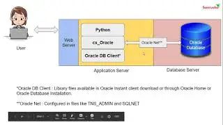 Python application with Oracle Database using cx_Oracle