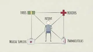 Healthcare Provider Industry Overview - Introduction