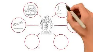 What are the Family Office Club Membership Benefits?