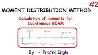 Moment Distribution Method #2 Problem | Pratik Ingle