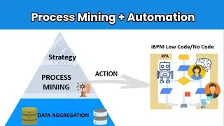 Process Mining and Automation