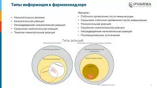 Дигтярь А. Оценка безопасности лекарственного препарата