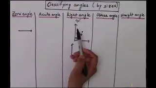 Geometry 1.5: Classification of angles (by sizes)