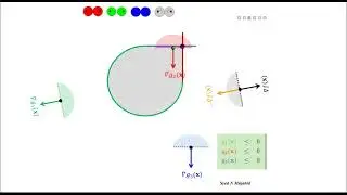 KKT Conditions ( Karush Kuhn Tucker Conditions)