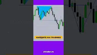 Трейдинг обучение. Технический анализ. Простая торговая стратегия. 