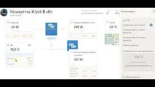 Victron Energy: Почему емкость аккумуляторов показывает не 100 %