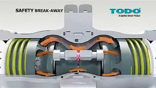 SR TODO BREAKAWAY couplings animation