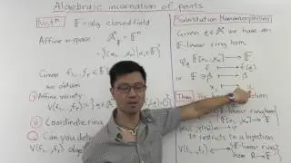 Affine algebraic geometry: Algebraic Incarnation of Points