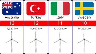 Countries That Produce the Most Wind Energy