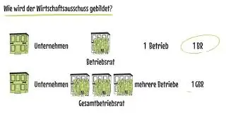 Der Wirtschaftsausschuss und seine formellen Voraussetzungen
