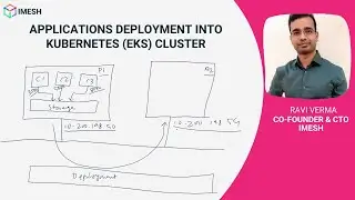 Applications Deployment Into Kubernetes (EKS) Cluster | IMESH | Kubernetes | Ravi Verma