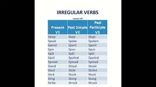 Irregular Verbs | Basic English Grammar | Pronunciation | Verb Tenses | Simple | Past Participle