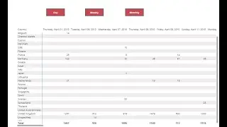 Day/Weekly/Monthly/Yearly customized button in powerbi and grouping data #shorts