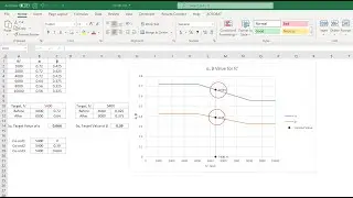 Graphical Presentation of Interpolated Value  in Excel | Index Function | Trend Function | f'c α β