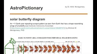 solar butterfly diagram