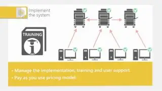 What is Kyocera MPS? | Insight Systems